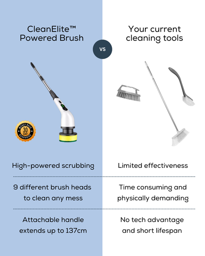 CleanElite™ Powered Cleaning Brush